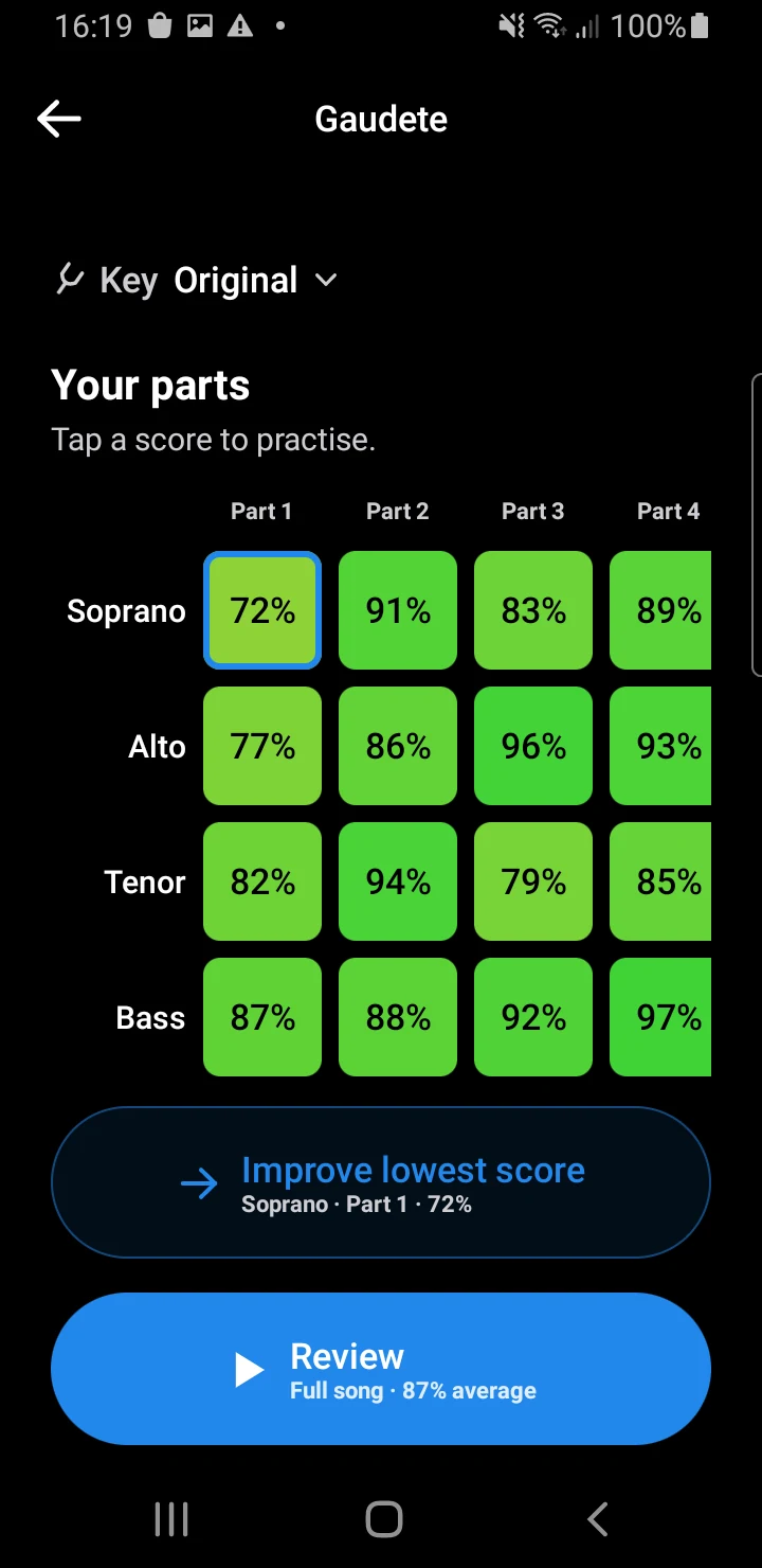 Howli on Android: a completed Gaudete song summary with scores for Soprano, Alto, Tenor and Bass, and a Review button